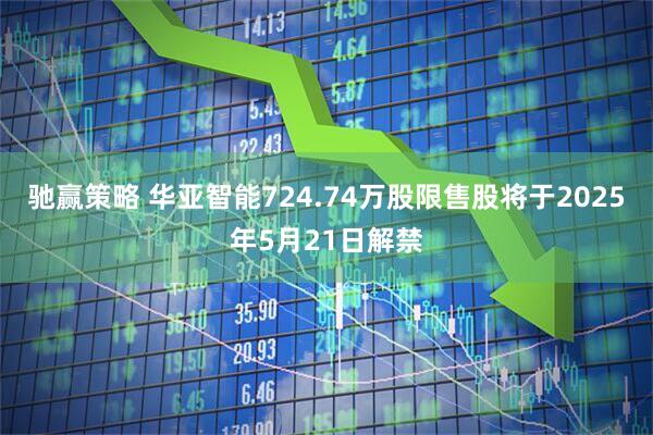 驰赢策略 华亚智能724.74万股限售股将于2025年5月21日解禁