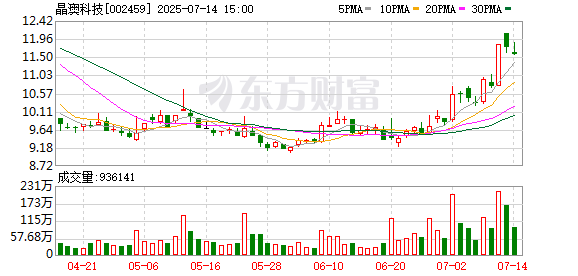 小麦策略 晶澳智慧能源与东台高新区签署战略合作协议