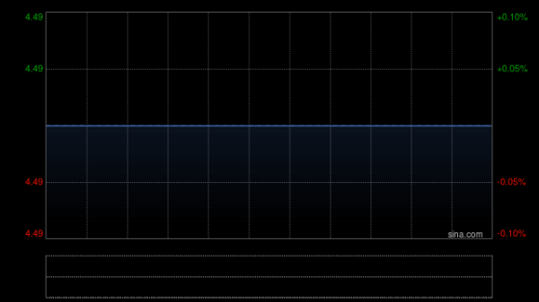聚美策略 百宏实业7月4日斥资292.5万港元回购65万股