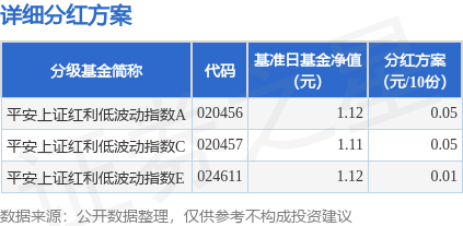 金牛网 基金分红：平安上证红利低波动指数基金8月11日分红