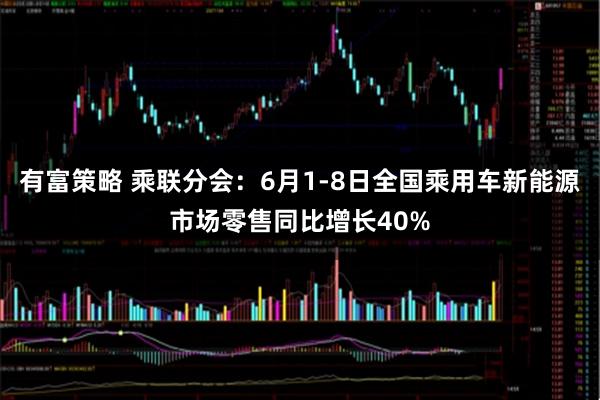 有富策略 乘联分会：6月1-8日全国乘用车新能源市场零售同比增长40%