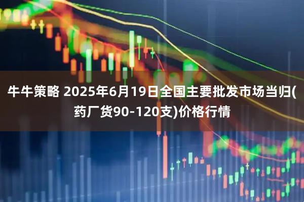 牛牛策略 2025年6月19日全国主要批发市场当归(药厂货90-120支)价格行情